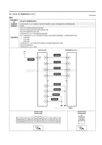 2021马自达3昂克赛拉-DTC U0198-00（音响控制单元 ACU ）