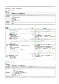 2021马自达3昂克赛拉-DTC U3003-17 （仪表板-供电单元 E ）