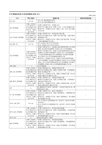 2021马自达3昂克赛拉-PID-数据监控表（车身控制模块 BCM E ）