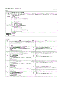 2021马自达3昂克赛拉-DTC P0016-00 （PCM SKYACTIV-G ）