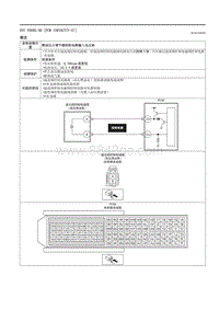 2021马自达3昂克赛拉-DTC P0092-00 （PCM SKYACTIV-G ）