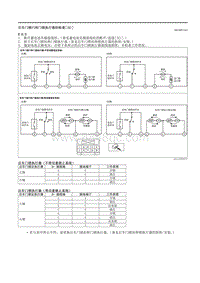 2021马自达3昂克赛拉-后车门锁闩和门锁执行器的检查（ E ）