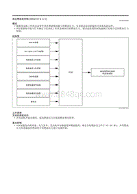 2021马自达3昂克赛拉-高压燃油泵控制（SKYACTIV-X 2.0）