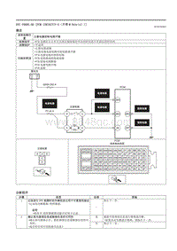 2021马自达3昂克赛拉-DTC P0685-00 （PCM SKYACTIV-G（不带M Hybrid） ）