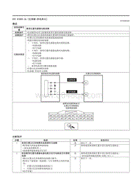 2021马自达3昂克赛拉-DTC B1B93-2A （仪表板-供电单元）