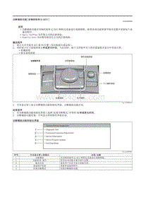 2021马自达3昂克赛拉-诊断辅助功能（音响控制单元 ACU ）