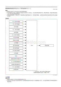 2021马自达3昂克赛拉-燃油喷射控制系统（SKYACTIV-G（不带气缸停用（E）））