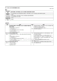 2021马自达3昂克赛拉-DTC B10AD-49（车身控制模块 BCM ）