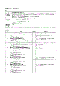 2021马自达3昂克赛拉-DTC B14F3-55（车辆控制模块）