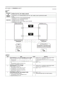 2021马自达3昂克赛拉-DTC B1A05-12（音响控制单元 ACU ）