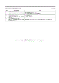 2021马自达3昂克赛拉-14-症状故障检修（智能制动辅助 SBS ）