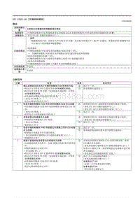 2021马自达3昂克赛拉-DTC U2031-00（车辆控制模块）