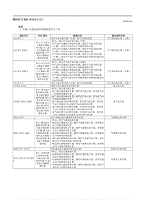 2021马自达3昂克赛拉-模拟表（仪表板-供电单元 E ）