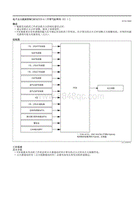 2021马自达3昂克赛拉-电子点火提前控制（SKYACTIV-G（不带气缸停用（E）））