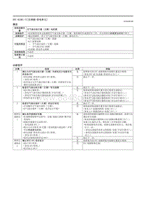 2021马自达3昂克赛拉-DTC B1081-71（仪表板-供电单元）