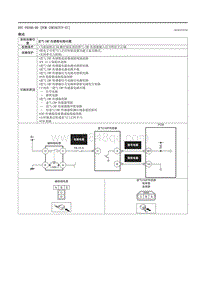 2021马自达3昂克赛拉-DTC P0340-00 （PCM SKYACTIV-G ）