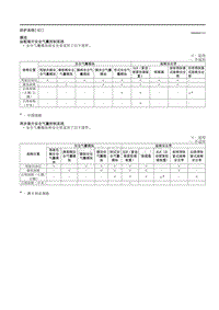 2021马自达3昂克赛拉-08 防护系统