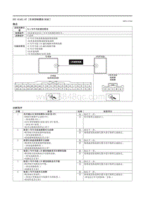 2021马自达3昂克赛拉-DTC B14E1-87 （车身控制模块 BCM ）