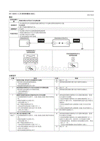 2021马自达3昂克赛拉-DTC B0050-11（车身控制模块 BCM ）