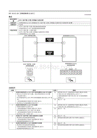 2021马自达3昂克赛拉-DTC B1A12-2B（音响控制单元 ACU ）