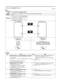 2021马自达3昂克赛拉-DTC B1A12-13（音响控制单元 ACU ）