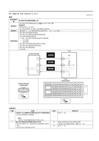 2021马自达3昂克赛拉-DTC P0808-00 （PCM SKYACTIV-G E ）