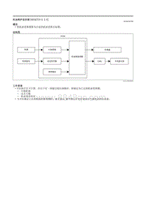 2021马自达3昂克赛拉-机油维护监控器（SKYACTIV-X 2.0）