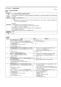 2021马自达3昂克赛拉-DTC U2035-41（车辆控制模块）