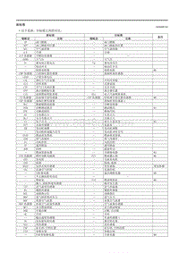 2021马自达3昂克赛拉-15-新标准