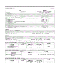 2021马自达3昂克赛拉-06-技术数据