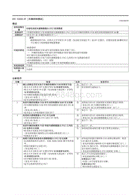 2021马自达3昂克赛拉-DTC U2030-87（车辆控制模块）