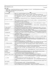 2021马自达3昂克赛拉-PCM （SKYACTIV-X 2.0）