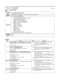 2021马自达3昂克赛拉-DTC B14F7-04（车辆控制模块）