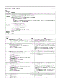 2021马自达3昂克赛拉-DTC U2300-56 （仪表板-供电单元）