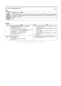 2021马自达3昂克赛拉-DTC U3000-47（音响控制单元 ACU ）