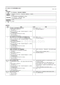 2021马自达3昂克赛拉-DTC B2000-55（车身控制模块 BCM ）