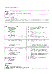 2021马自达3昂克赛拉-DTC U2648-17 （仪表板-供电单元 E ）