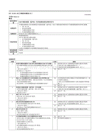 2021马自达3昂克赛拉-DTC B14F4-86（车辆控制模块 E ）