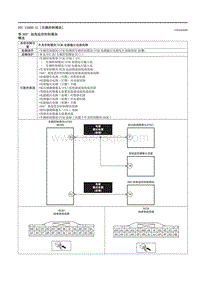 2021马自达3昂克赛拉-DTC U3000-1C（车辆控制模块）