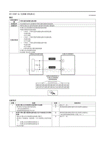 2021马自达3昂克赛拉-DTC B1B87-2A （仪表板-供电单元）