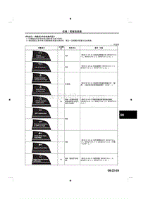 2014马自达3昂克赛拉-09-22 仪表驾驶员信息2