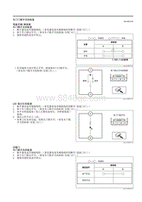 2021马自达3昂克赛拉-车门门锁开关的检查