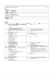 2021马自达3昂克赛拉-DTC P0610-00 （PCM SKYACTIV-G ）