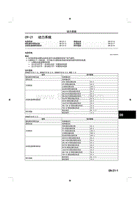 2014马自达3昂克赛拉-09-21 动力系统