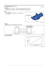 2021马自达3昂克赛拉-EGR阀位置传感器（SKYACTIV-X 2.0）