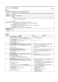 2021马自达3昂克赛拉-DTC U2034-41（车辆控制模块）