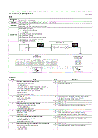 2021马自达3昂克赛拉-DTC P1708-29（车身控制模块 BCM ）