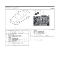 2021马自达3昂克赛拉-远光控制 HBC 系统位置索引图