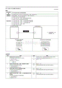 2021马自达3昂克赛拉-DTC B1082-87（仪表板-供电单元）