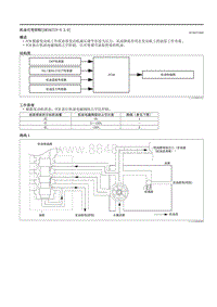 2021马自达3昂克赛拉-机油可变控制（SKYACTIV-X 2.0）